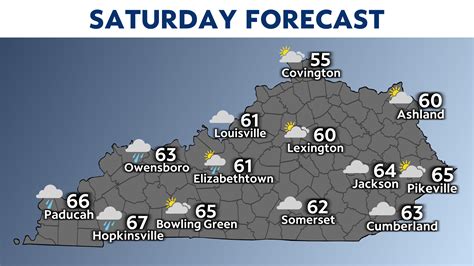 10 day weather forecast florence ky|current weather conditions florence ky.